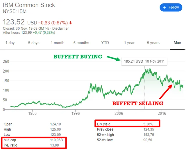 IBM Stock: What Today's Price Reveals About Its AI Future